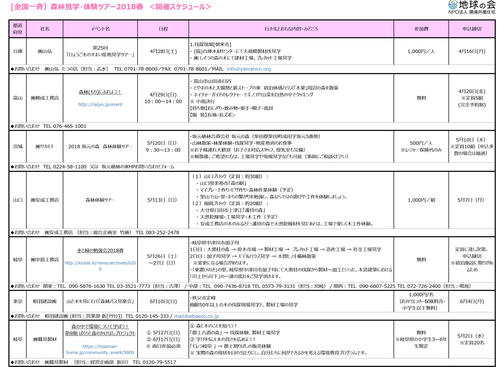 森林ツアー18春_各社情報180510.jpg