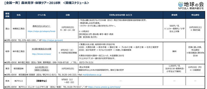 森林ツアー18秋_各社情報.jpg