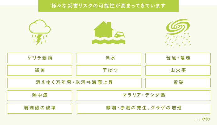 様々な災害リスクの可能性が高まってきています