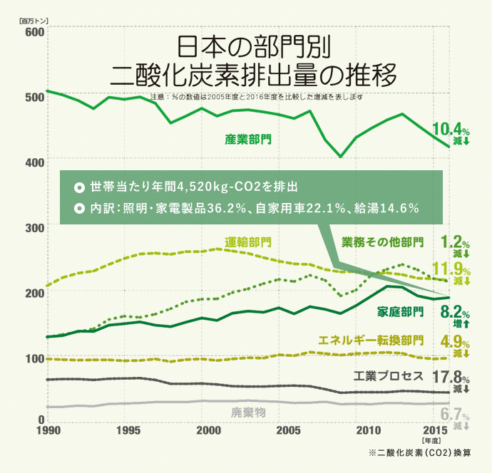 2015年世界の二酸化炭素排出量