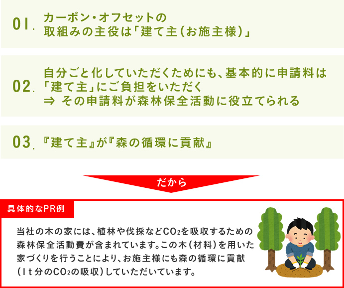 PRしていただくにあたって大切なポイントの流れ